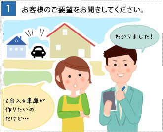 お客様のご要望をお聞きしてください。