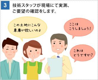 技術スタッフが現場にて実測、ご要望の確認をします。